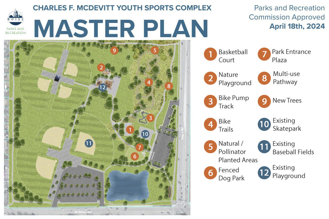 Charles F. McDevitt Youth Sports Complex master plan map
